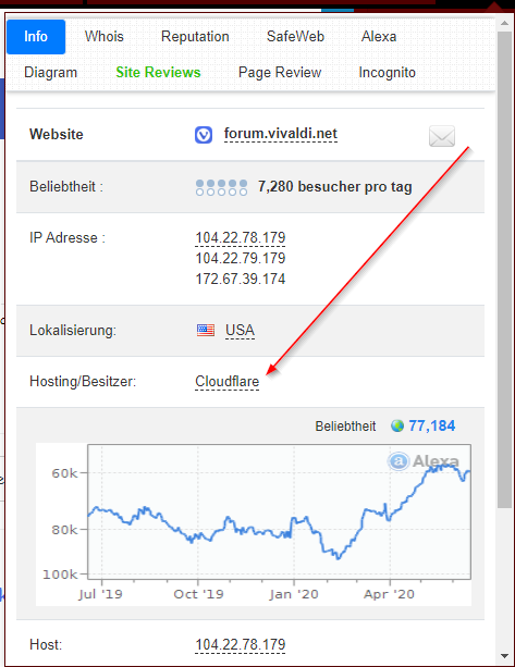 IP Whois & Flags Chrome & Websites Rating