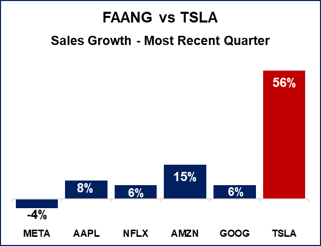 Fang vs Tesla.png