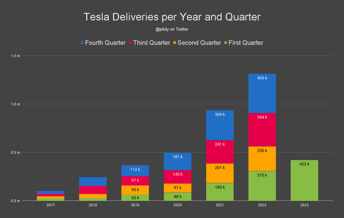 Tesla Deliveries.png