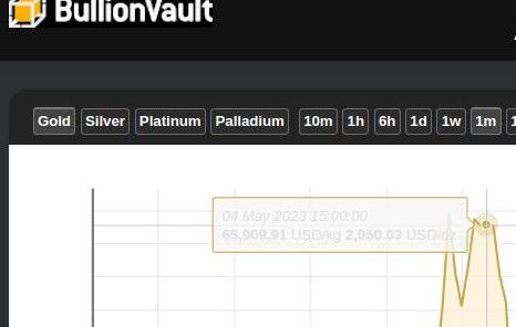 bullionvault_vivaldi_theme_problem_Screenshot_2023-05-24_04-50-45.jpg